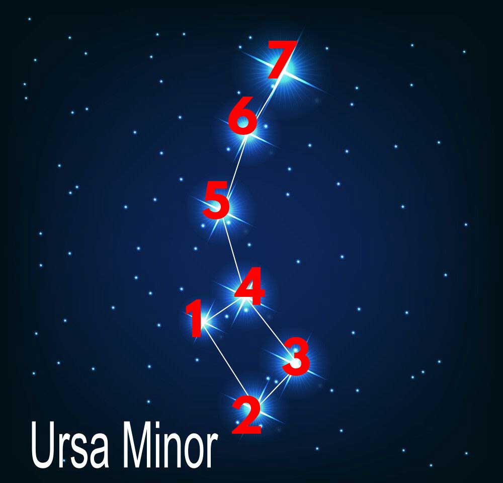 Ursa Minor.